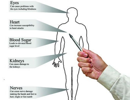 6 Komplikasi Paling Berbahaya Akibat Diabetes