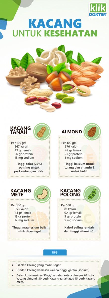 Sehat dengan Makan Kacang