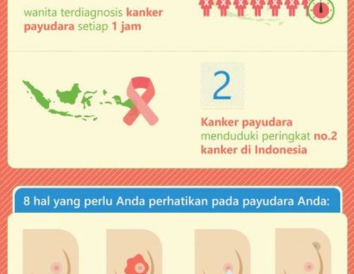 Kenali Gejala dan Cegah Kanker Payudara!