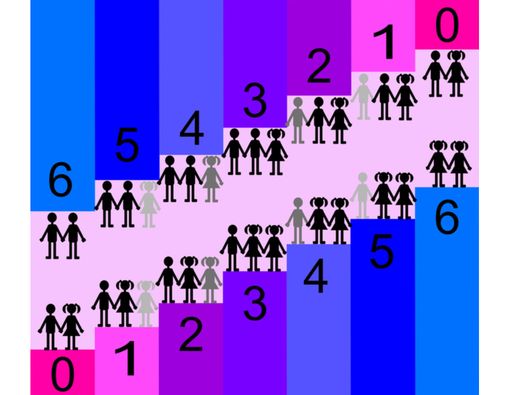 Seberapa Akurat Kinsey Scale Ukur Orientasi Seksual Seseorang?