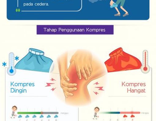 Cara Menggunakan Kompres Hangat dan Kompres Dingin