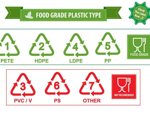 Sebelum Isi Ulang, Perhatikan Kode Kemasan Botol
