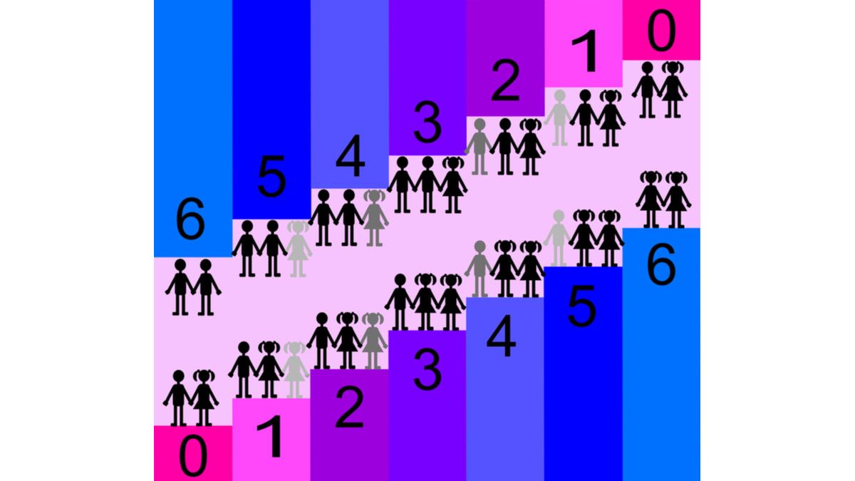 Seberapa Akurat Kinsey Scale Ukur Orientasi Seksual Seseorang?