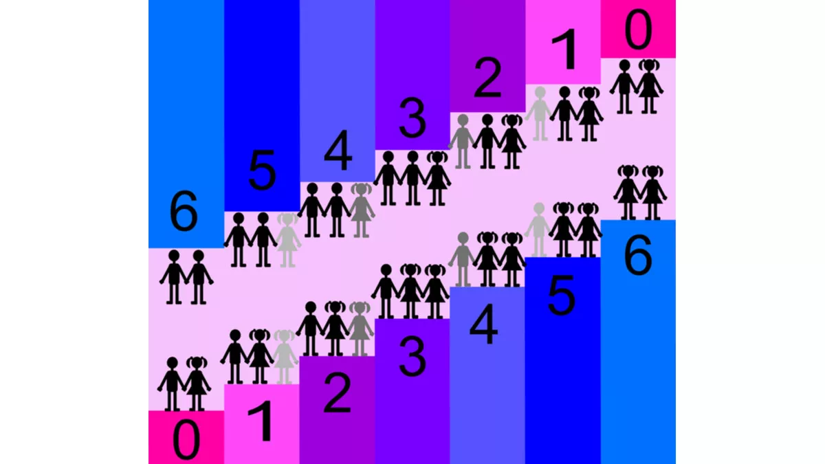 Seberapa Akurat Kinsey Scale Ukur Orientasi Seksual Seseorang?
