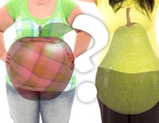 Sudah Idealkah Bentuk Tubuh Anda?