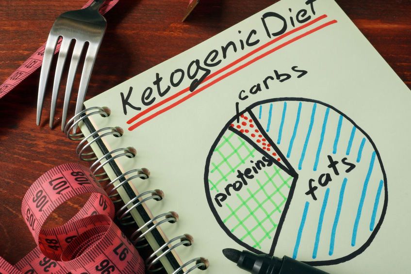 4 Efek Samping Diet Ketogenik