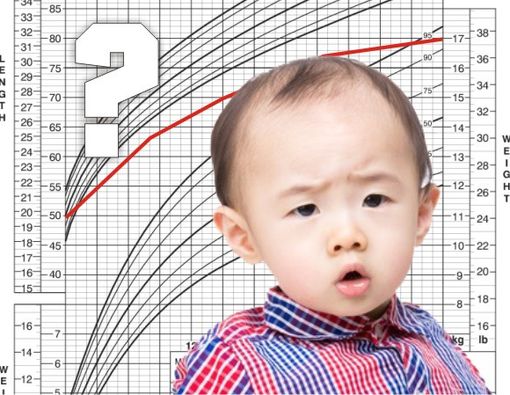 Kurva Pertumbuhan Anak Terlambat, Haruskah Khawatir?