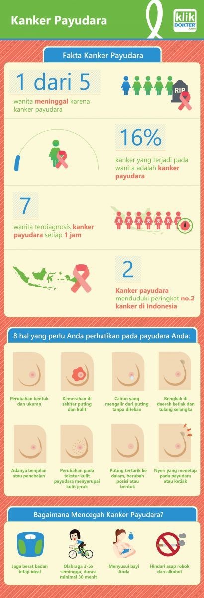 Kenali Gejala dan Cegah Kanker Payudara!