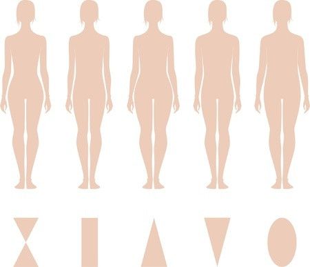 Dapatkah Mengetahui Keperawanan dan Keperjakaan Dari Bentuk Tubuh?