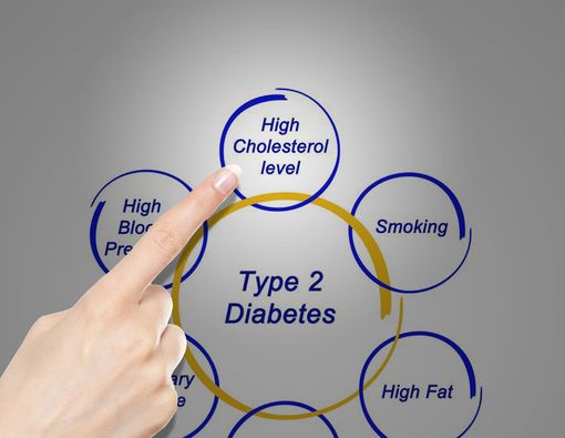 Penderita Diabetes Rentan Mengalami Kolesterol Tinggi