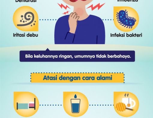Cara Alami Atasi Tenggorokan Kering