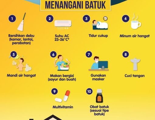 10 Cara Mudah Mengatasi Batuk