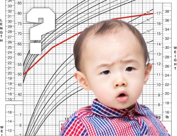 Kurva Pertumbuhan Anak Terlambat, Haruskah Khawatir?