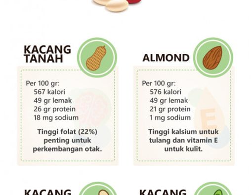 Sehat dengan Makan Kacang