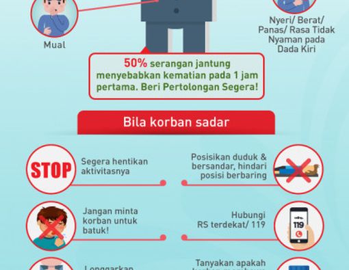 Pertolongan Pertama Saat Serangan Jantung