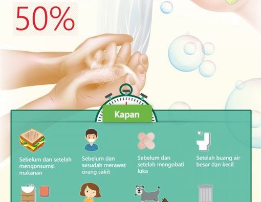 Cuci Tangan, Cara Mudah Cegah Penyakit