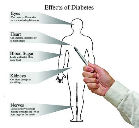 6 Komplikasi Paling Berbahaya Akibat Diabetes