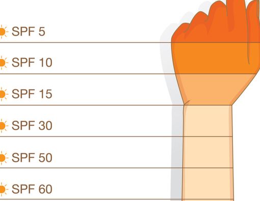 Kenali Kadar Minimal dan Maksimal SPF Tabir Surya yang Aman