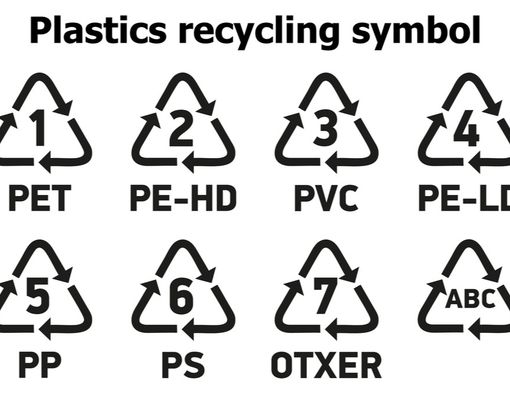 Arti Kode Angka di Plastik Anda